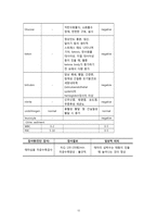 여성간호학 실습 조기양막파열(PROM, premature rupture of membranes) 케이스스터디 자료 A+-12