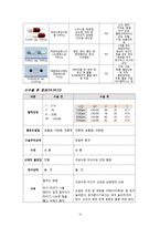 여성간호학 실습 조기양막파열(PROM, premature rupture of membranes) 케이스스터디 자료 A+-16