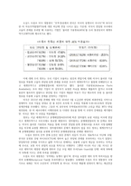 관세론4공통) 한국산 일부 제품에 대하여 미국의 반덤핑 고율의 관세 부가 조치에 대한 귀군의 소거를 논함0K-4