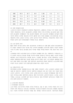 [사회복지개론 공통] 우리는 살아가면서, 다양한 위험에 처하게 된다 재난(세월호, 가습기 살균제 등), 실업(청년실업, 은퇴 등), 장애, 질병(암, 치매 등), 소외(왕따), 교육, 주거 등 이런 위험들 중 하나를 선택하고, 이와 관련된 당사자를 인터뷰하시오-6