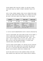 부모교육A형 2018- 유아기 및 아동기 발달특성을 영역별로 설명하고 유아기 및 아동기 발달시기에 적합한 부모역할에 대해 논하시오-방송통신대 부모교육A형 유아기및아동기 발달특성-5