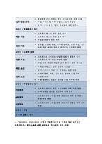 보건교육C형 (방송통신대 2018) 직장남성/여성의 직무스트레스예방교육, 개별적으로 개인이나 집단을 정하고, 선택대상에 대한 인구 사회적 특성을 상세히 기술, 반드시 그린의 PRECEDE-PROCEED 모형을 적용하여 작성, 한 시간분량의 학습지도계획서를 포함 -보건교육C형 중간과제물 레포트-9