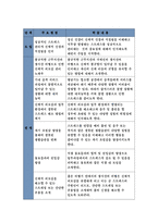 보건교육C형 (방송통신대 2018) 직장남성/여성의 직무스트레스예방교육, 개별적으로 개인이나 집단을 정하고, 선택대상에 대한 인구 사회적 특성을 상세히 기술, 반드시 그린의 PRECEDE-PROCEED 모형을 적용하여 작성, 한 시간분량의 학습지도계획서를 포함 -보건교육C형 중간과제물 레포트-10