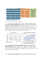 [방통대 2018-1]미국 트럼프 정부의 무역정책이 향후 한국 기업에게 어떠한 영향을 미칠 것인지 분석하시오.-2