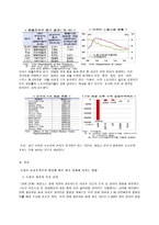 [방통대 2018-1]미국 트럼프 정부의 무역정책이 향후 한국 기업에게 어떠한 영향을 미칠 것인지 분석하시오.-3