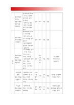 보건교육B형] 중년 여성남성의 운동증진교육 -그린의 PRECEDE-PROCEED 모형 적용, 중년 여성/남성의 운동증진교육, 보건교육B형, 학습지도계획서-10