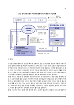 [의료보장] 국민건강보험, 의료급여, 노인장기요양보험-10