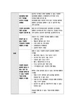 보건교육B형 - 중년 여성/남성의 운동증진교육, 보건교육B형 - 중년 여성/남성의 운동증진교육, 그린의 PRECEDE-PROCEED 모형에 적용하여 작성, 한 시간분량의 학습지도계획서를 작성하여 포함-방통대 2018 보건교육B형-9