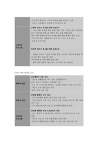 보건교육 C형 직장 남성의 직무스트레스 예방교육-9