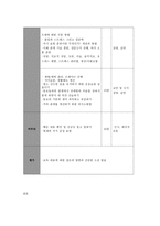 보건교육 C형 직장 남성의 직무스트레스 예방교육-12