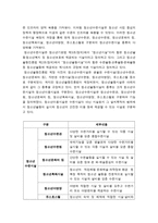 청소년육성제도론-청소년 기관 방문보고서] 청소년육성제도론에서 다루는 법률에 의해 설치·운영되는 청소년 기관을 자신의 거주 지역에서 탐색해 보고 그 중 한 기관을 선정하여 기관을 직접 방문하거나 기관의 인터넷 홈페이지를 방문하여 청소년 기관 방문보고서 작성, 방통대 청소년육성제도론-4