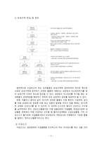 수입통관절차와 화장품 수입사례-2