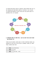 보건교육C형-직장남성/여성의 직무스트레스예방교육. 선택대상에 대한 인구사회적 특성을 상세히 기술, 그린의 PRECEDE-PROCEED모형을 적용하여 사정, 한 시간분량의 학습지도계획서 포함 - 방송통신대 보건교육C형 2018-7