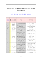 [A＋]  청소년 인터넷 중독 예방 프로그램 계획서 및 인터넷 미디어 중독 해결방안 보고서-3