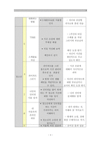 [A＋]  청소년 인터넷 중독 예방 프로그램 계획서 및 인터넷 미디어 중독 해결방안 보고서-4