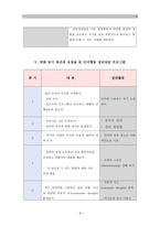 [A＋]  청소년 인터넷 중독 예방 프로그램 계획서 및 인터넷 미디어 중독 해결방안 보고서-8