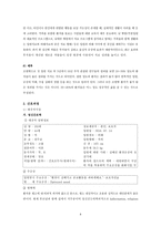 정신간호학 실습 조현병(schizophrenia) 케이스스터디 자료 A+-8