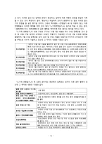 조선 후기 사행문학과 동아시아 문화교류-18