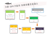 LG패션의 새로운 유통프로세스 제안-18