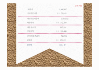 LG패션의 새로운 유통프로세스 제안-20