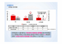 관광 인터넷 마케팅 세일 투나잇 마케팅전략-6