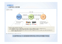 관광 인터넷 마케팅 세일 투나잇 마케팅전략-9