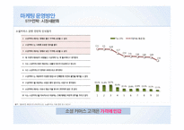 관광 인터넷 마케팅 세일 투나잇 마케팅전략-20