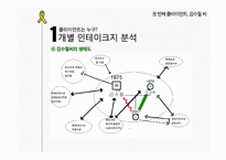 정신장애인 집단사회복지실천-7