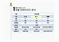 정신장애인 집단사회복지실천-9