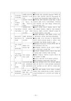 학습공동체를 이용한 공공조직혁신 사례연구-15