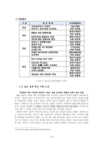 학습공동체를 이용한 공공조직혁신 사례연구-16