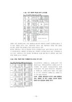 불고기브라더스 사업분석 및 신상품제안-16