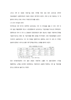 [경영분석] 현대, 도요타 , GM 기업분석-7