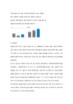 [경영분석] 현대, 도요타 , GM 기업분석-19