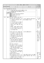 [초등미술교육] 3-4학년 서예(8. 판본체 쓰기(1))-16