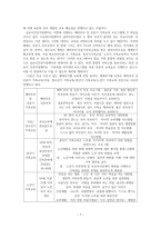 김포시 건강가정지원센터 기관분석-7