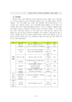 김포시 건강가정지원센터 기관분석-8