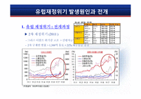 유럽 재정위기와 ECB의 정책대응-5