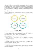 이마트 중국진출 실패사례-4