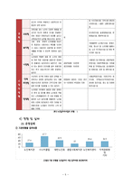 노인 일자리사업의 문제점과 개선전략-5