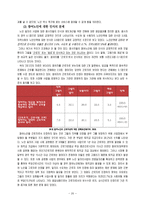 노인 일자리사업의 문제점과 개선전략-20