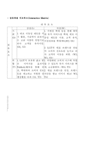 [PR기획] LG텔레콤 홍보기획 보고서-14