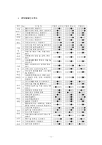 [산업조직심리] 사회복지사 직무분석-6