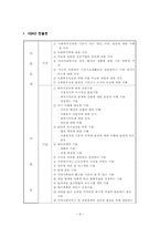 [산업조직심리] 사회복지사 직무분석-8