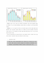 [촉진전략] 메가박스 imc전략-18