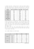 [컨벤션산업론] 컨벤션산업의 구성요소들과 활성화방안-5