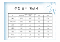 [사업계획서] 퓨전 주먹밥 사업계획서-16