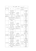 염화수소(티오시인산제이수은법)-2