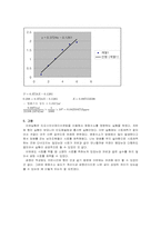 염화수소(티오시인산제이수은법)-5