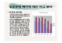 [사회복지정책론] 호주제폐지(여성,아동,가족복지 측면에서)-9